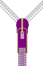 拉鏈?zhǔn)钦l發(fā)明的