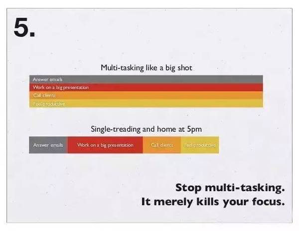 關(guān)于時間管理，扎克伯格用26張圖說清楚！