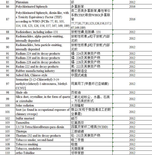 “咸魚”被列入致癌物，“不好翻身了”